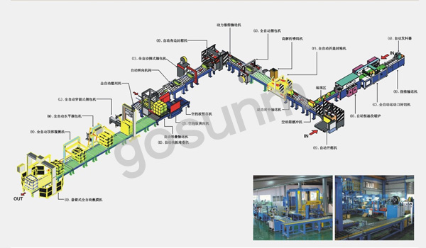 無(wú)人化包裝流水線 無(wú)人化包裝流水線